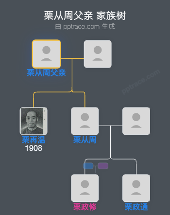 栗从周父亲 家族树全览