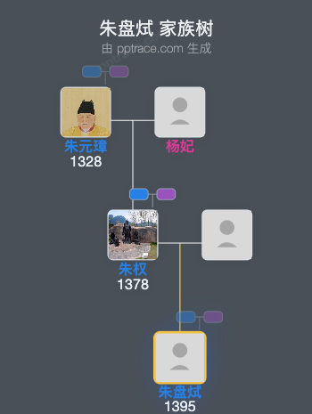 朱盘烒家族树全览