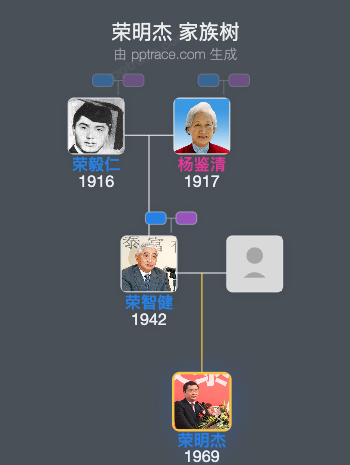 荣明杰 家族树全览