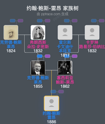 约翰·鲍斯-雷昂家族树全览