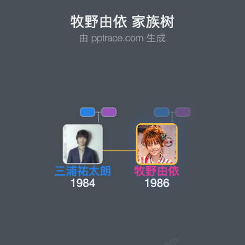 牧野由依 家族树全览