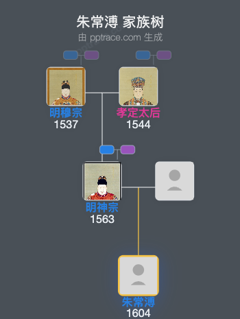 朱常溥家族树全览