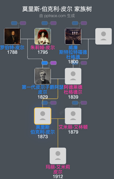 莫里斯·伯克利·皮尔家族树全览