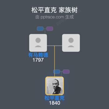 松平直克家族树全览