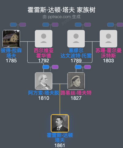 霍雷斯·达顿·塔夫家族树全览