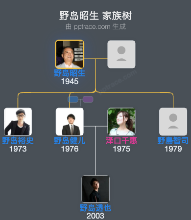 野岛昭生 家族树全览