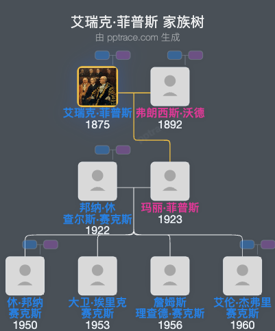 艾瑞克·菲普斯家族树全览