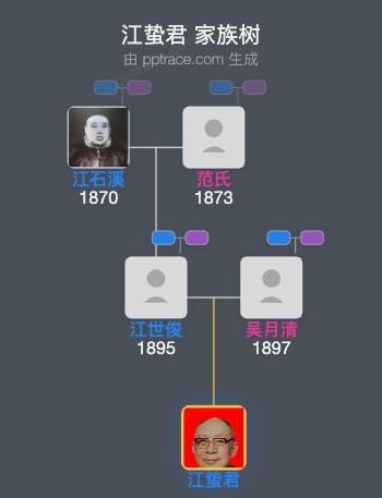 江蛰君 家族树全览