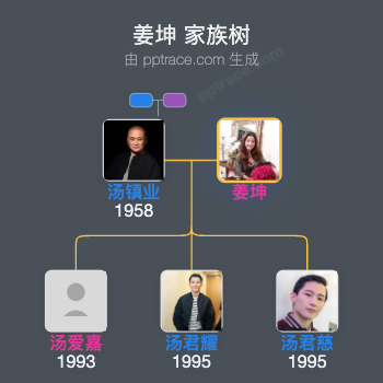 姜坤 家族树全览