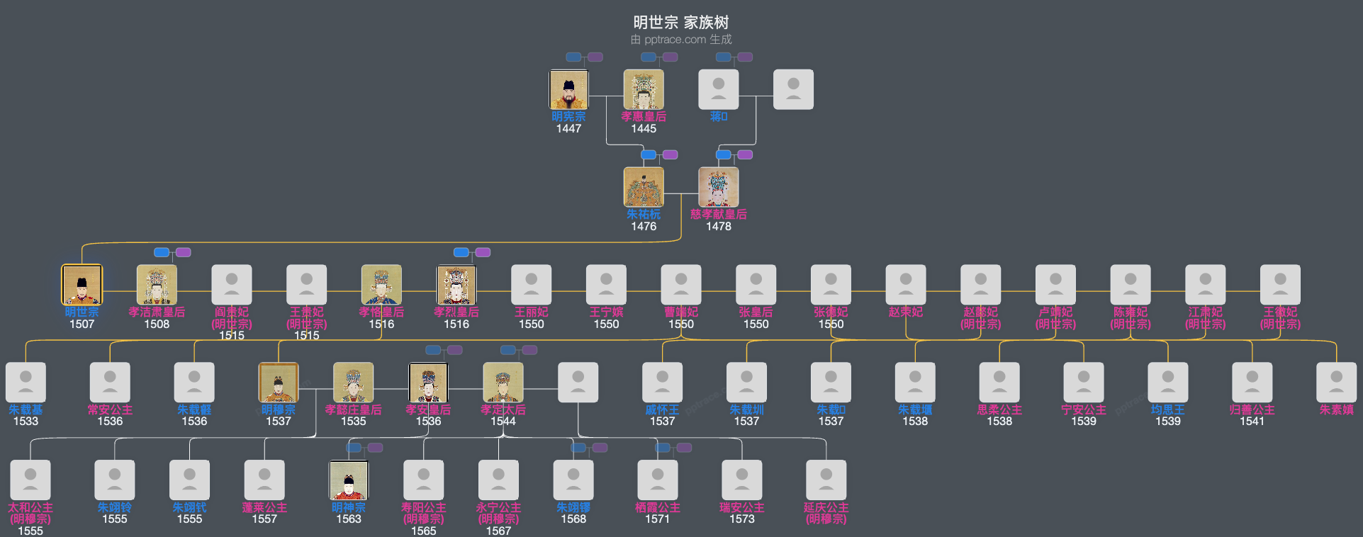 明世宗家族树全览