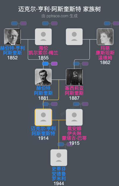 迈克尔·亨利·阿斯奎斯特家族树全览
