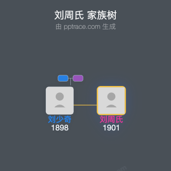 刘周氏 家族树全览