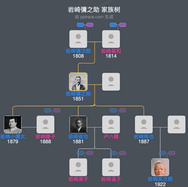 岩崎彌之助家族树全览
