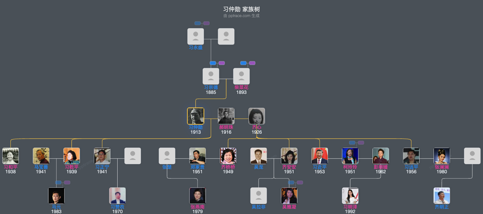 习仲勋 家族树全览