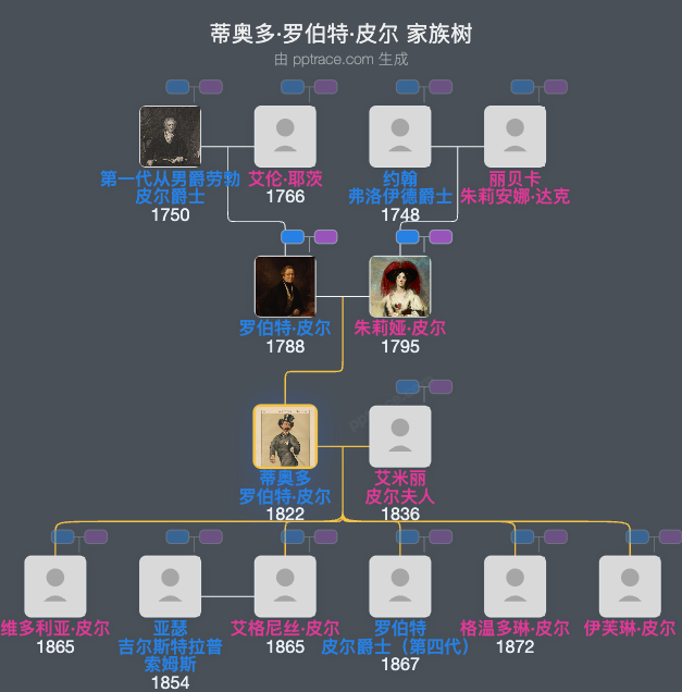 蒂奥多·罗伯特·皮尔，第三代男爵家族树全览