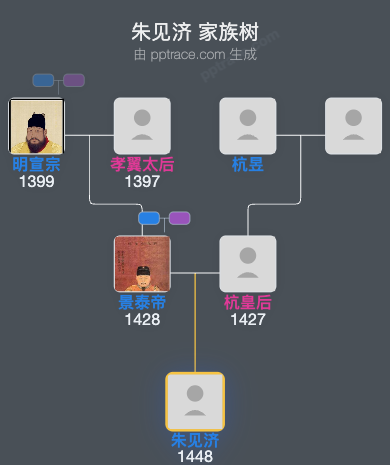 朱见济家族树全览