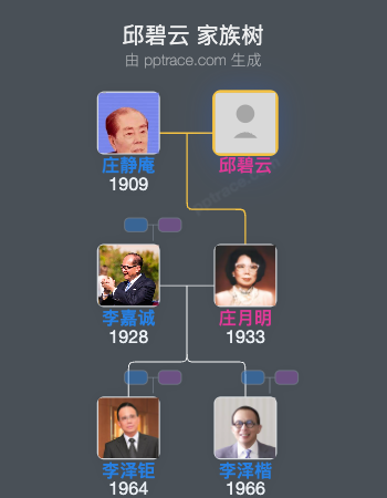 邱碧云 家族树全览