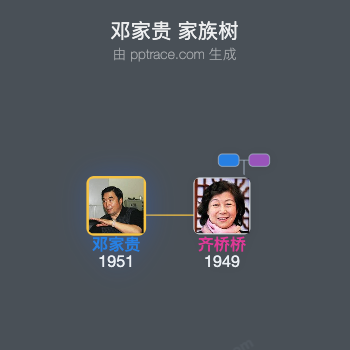 邓家贵 家族树全览