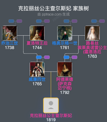 克拉丽丝公主查尔斯妃家族树全览