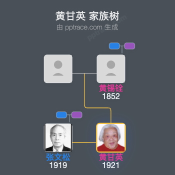 黄甘英 家族树全览