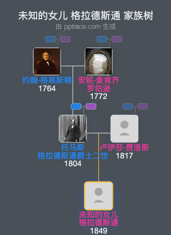 未知的女儿 格拉德斯通家族树全览