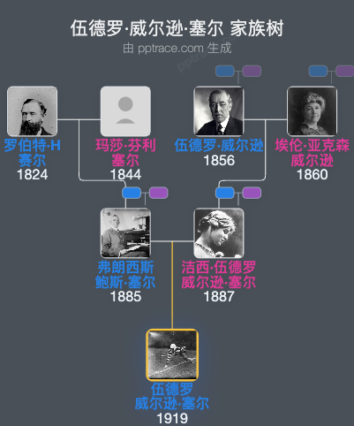 伍德罗·威尔逊·塞尔家族树全览