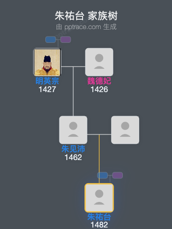 朱祐台家族树全览