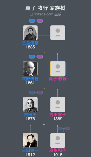 真子 牧野家族树全览