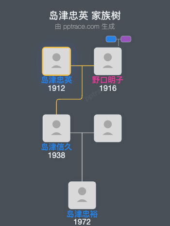 岛津忠英家族树全览