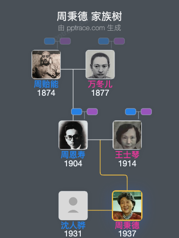 周秉德 家族树全览