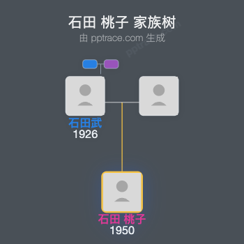 石田 桃子 家族树全览