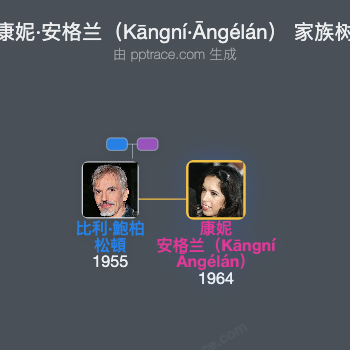 康妮·安格兰（Kāngní·Āngélán） 家族树全览