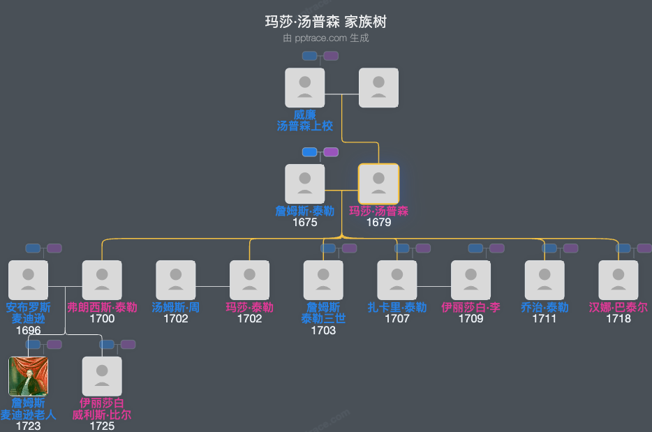玛莎·汤普森家族树全览