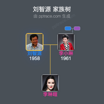 刘智源 家族树全览