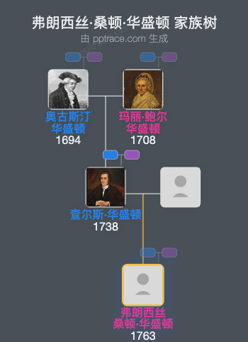 弗朗西丝·桑顿·华盛顿家族树全览