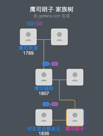 鹰司明子家族树全览