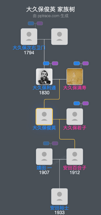 大久保俊英家族树全览