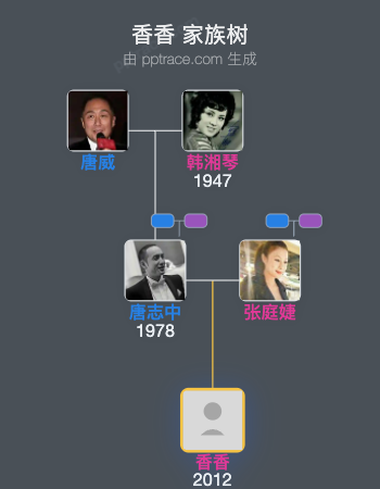 香香 家族树全览