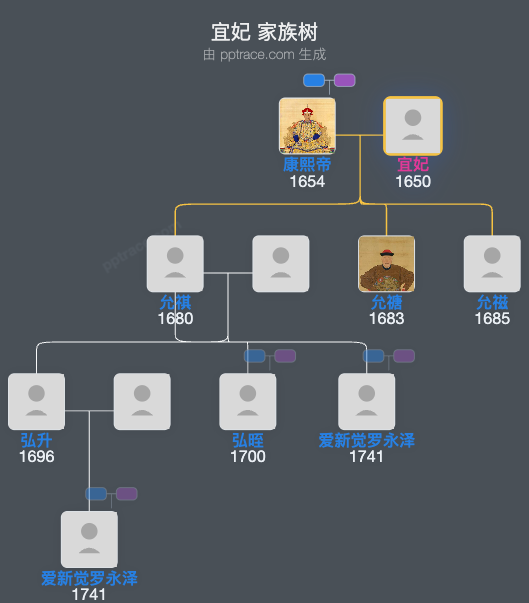 宜妃家族树全览
