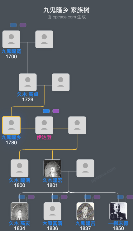 九鬼隆乡家族树全览