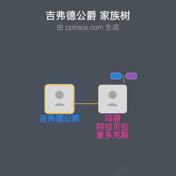 吉弗德公爵家族树全览