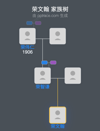 荣文翰 家族树全览