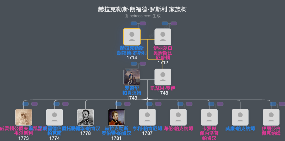 赫拉克勒斯·朗福德·罗斯利家族树全览