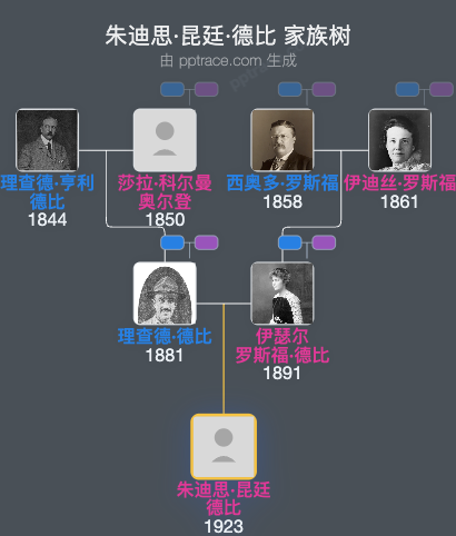 朱迪思·昆廷·德比家族树全览