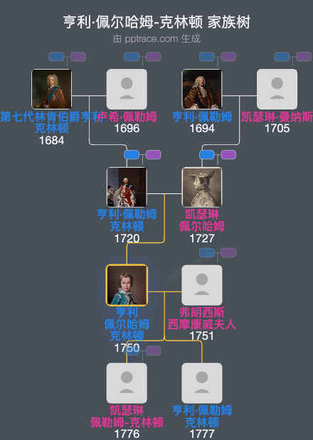 亨利·佩尔哈姆-克林顿，林肯伯爵家族树全览