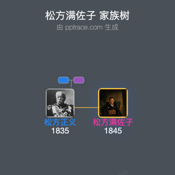 松方满佐子家族树全览