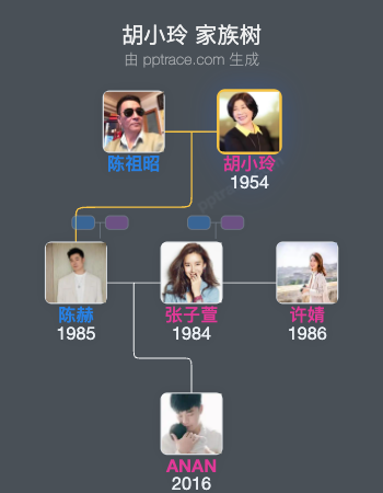 胡小玲 家族树全览