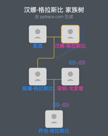 汉娜·格拉斯比家族树全览