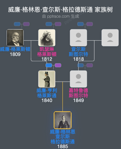 威廉·格林恩·查尔斯·格拉德斯通家族树全览