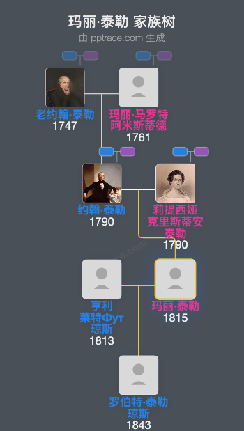 玛丽·泰勒家族树全览